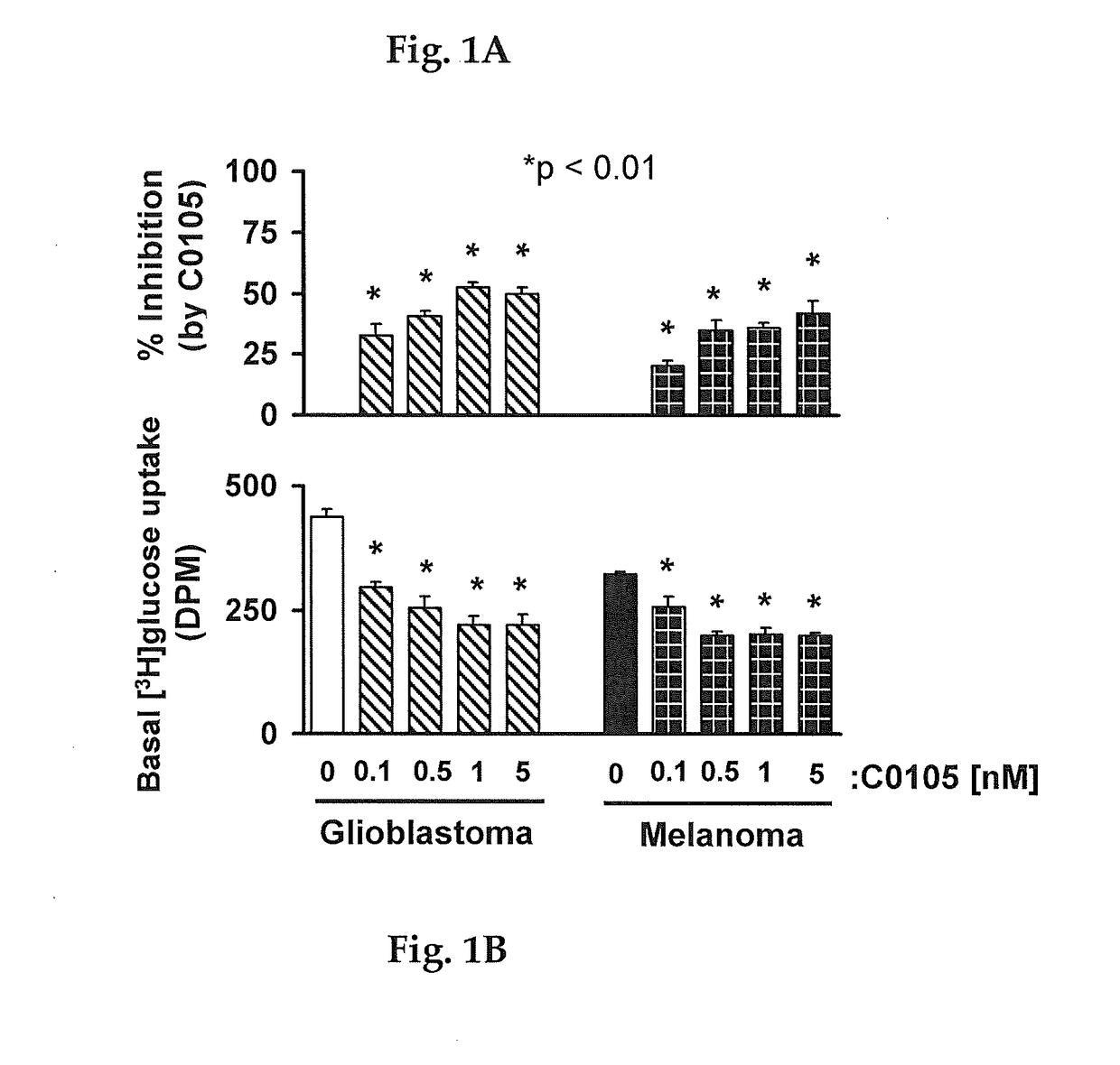 Method for inhibiting growth of cancer cells