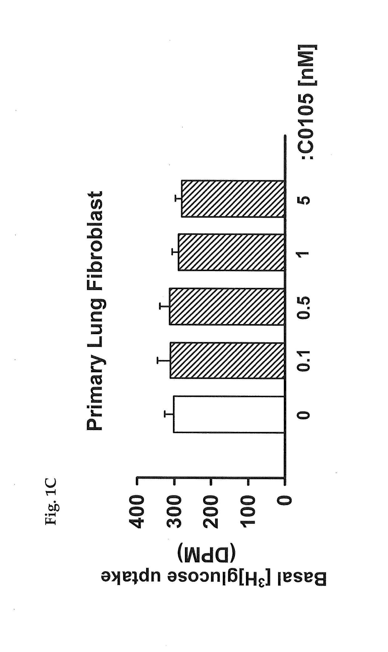 Method for inhibiting growth of cancer cells