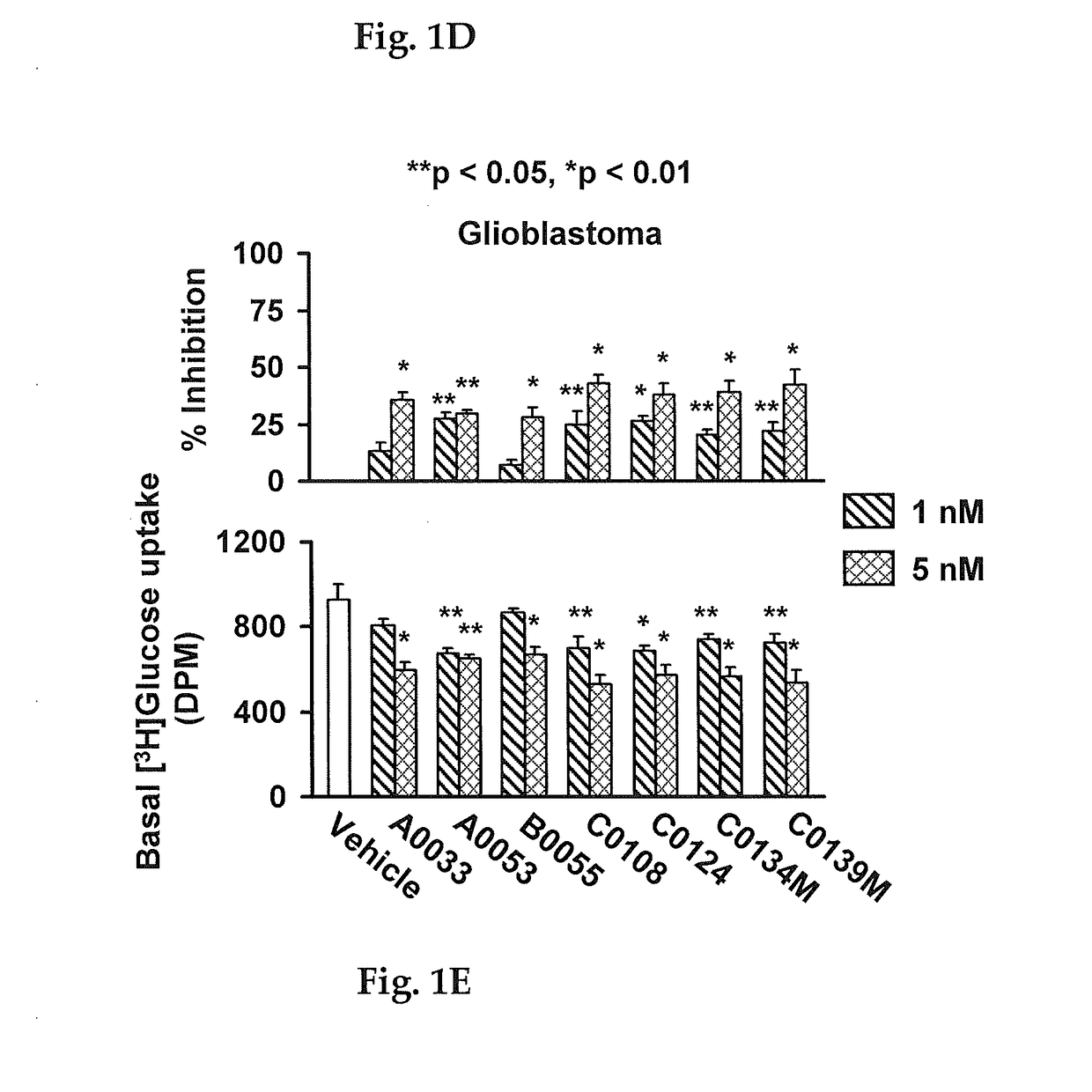 Method for inhibiting growth of cancer cells