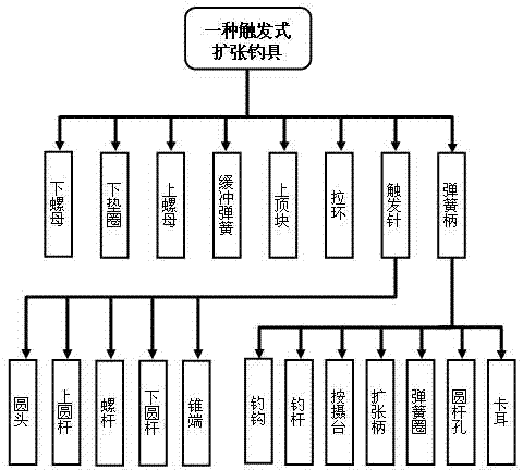 Extension type triggering fishing tackle