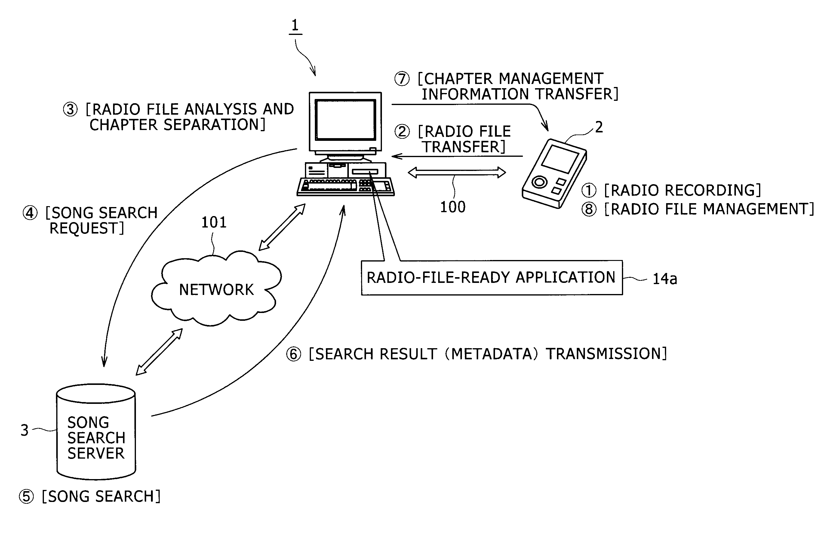 Information processing system, terminal device, information processing method, and program