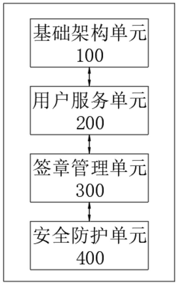 Electronic signature system suitable for public key cryptographic technology and supporting commercial cryptographic algorithm