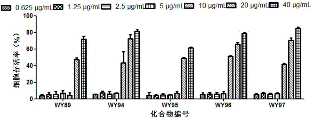 Use of pyridoheterocyclic ester compounds in manufacture of anti coxsackievirus B3 drugs