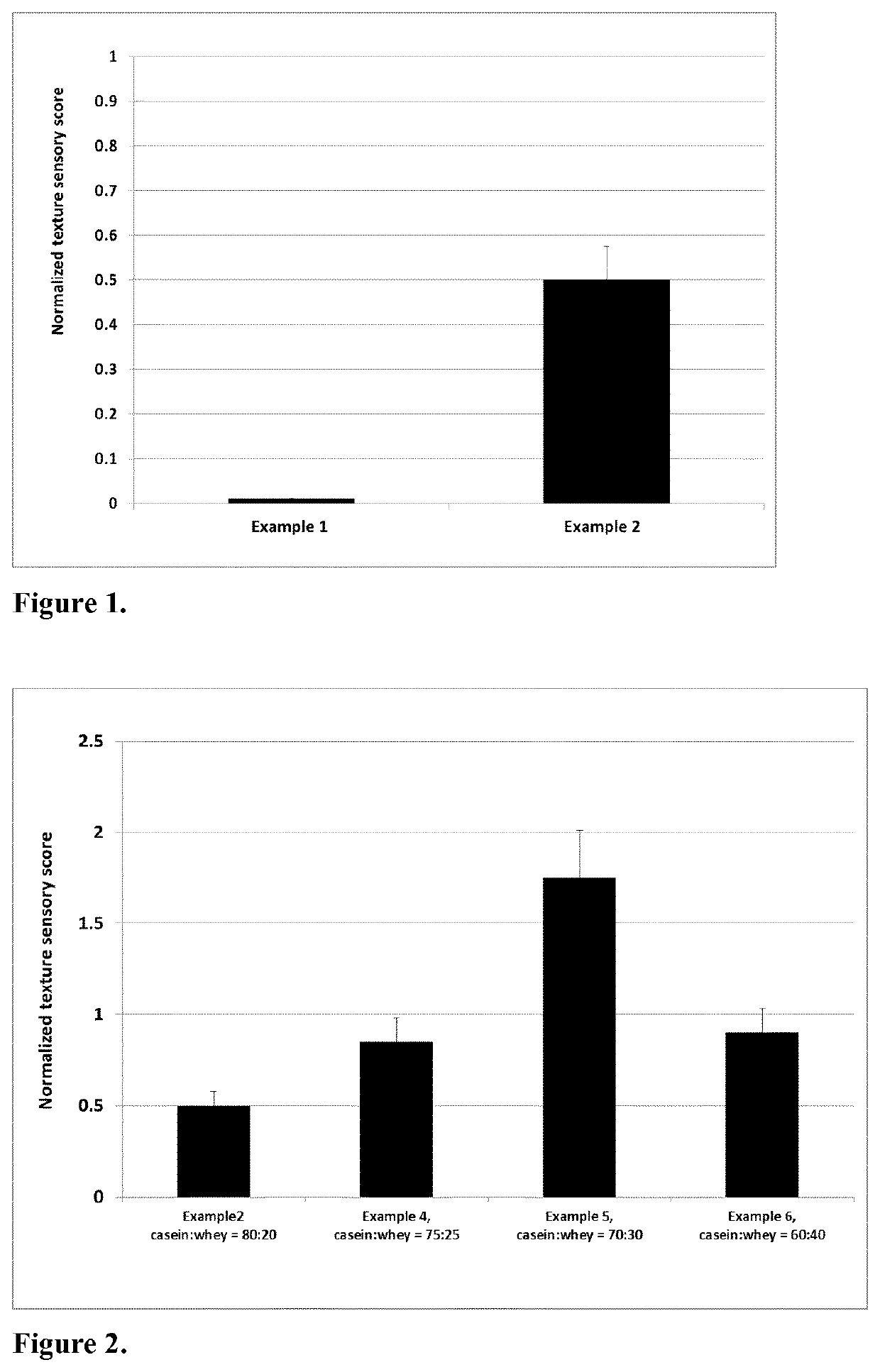 Ready-to-drink milk beverages with improved texture/mouthfeel by controlled protein aggregation, and method of making thereof