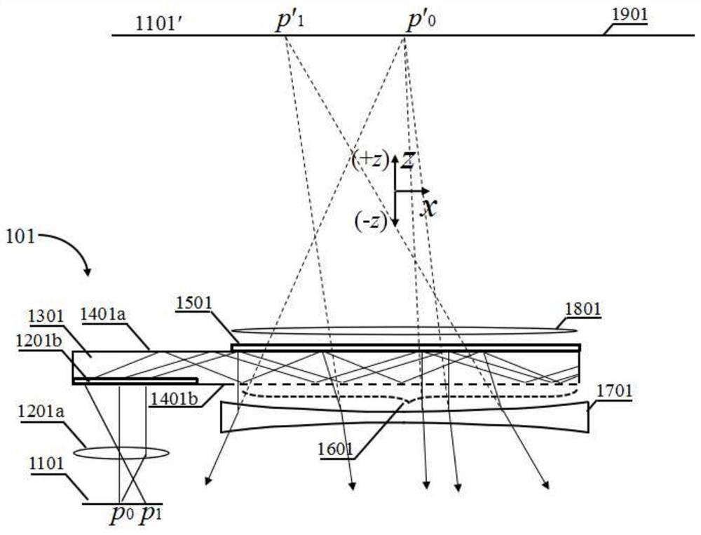 Optical field display system based on optical waveguide coupled light exit pupil segmentation-combination control