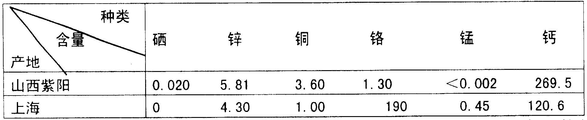 Use of zijing in preparing preparation for treating shortsightedness