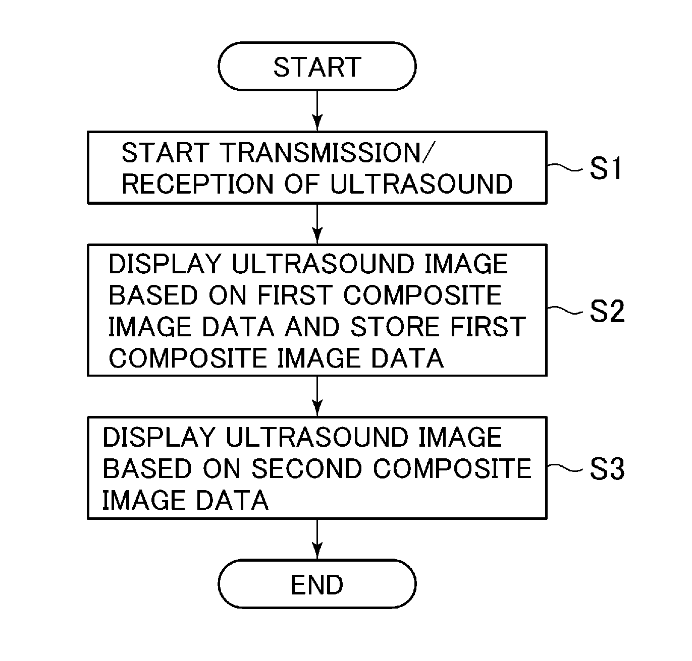 Ultrasound image displaying apparatus and method for displaying ultrasound image