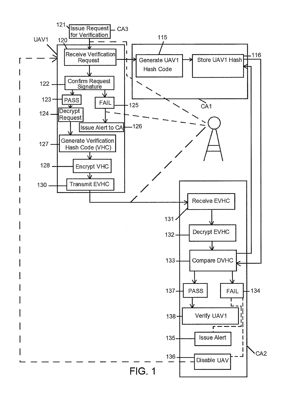 System for verification of integrity of unmanned aerial vehicles