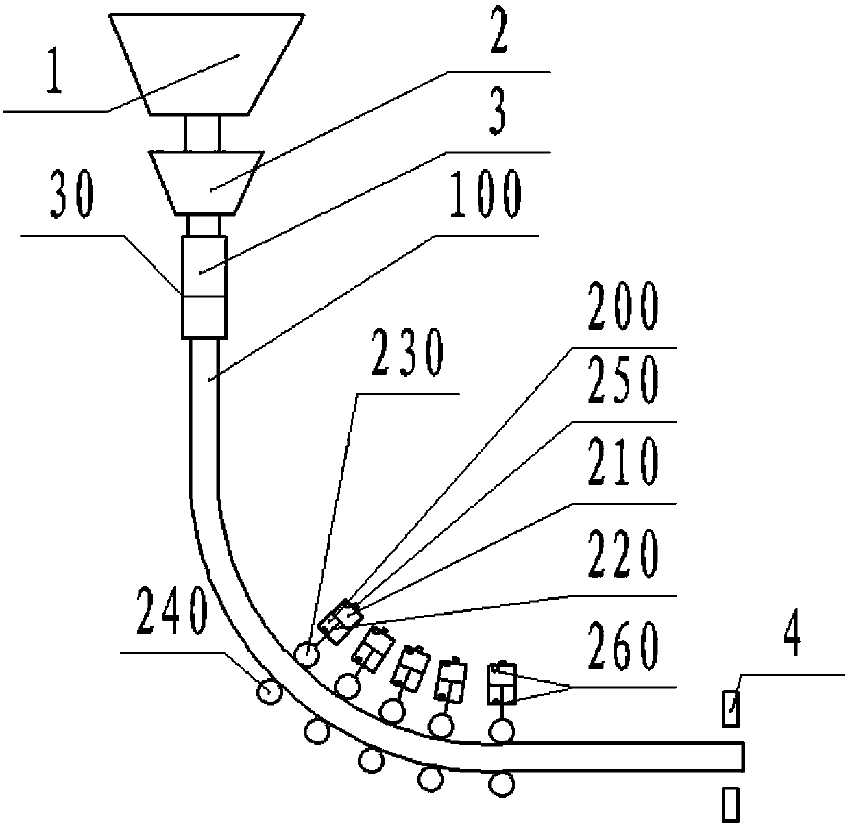 Online control method for continuous casting of small square billet through dynamic soft press and heavy press