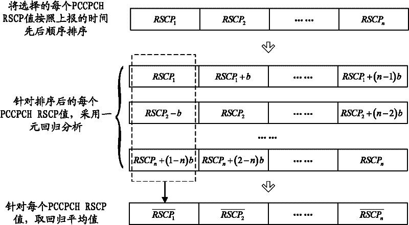 Method, device and system for determining motion trail of mobile terminal