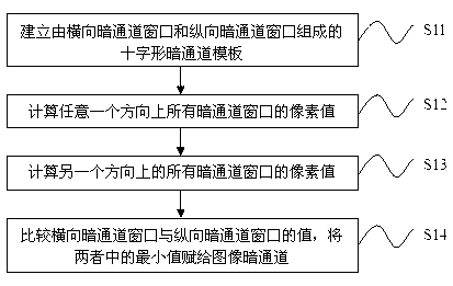 Haze image rapid haze removal method