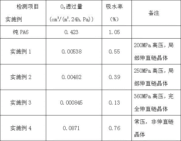 High-barrier oxidized graphene/nylon 6 extended-chain crystal and preparation method