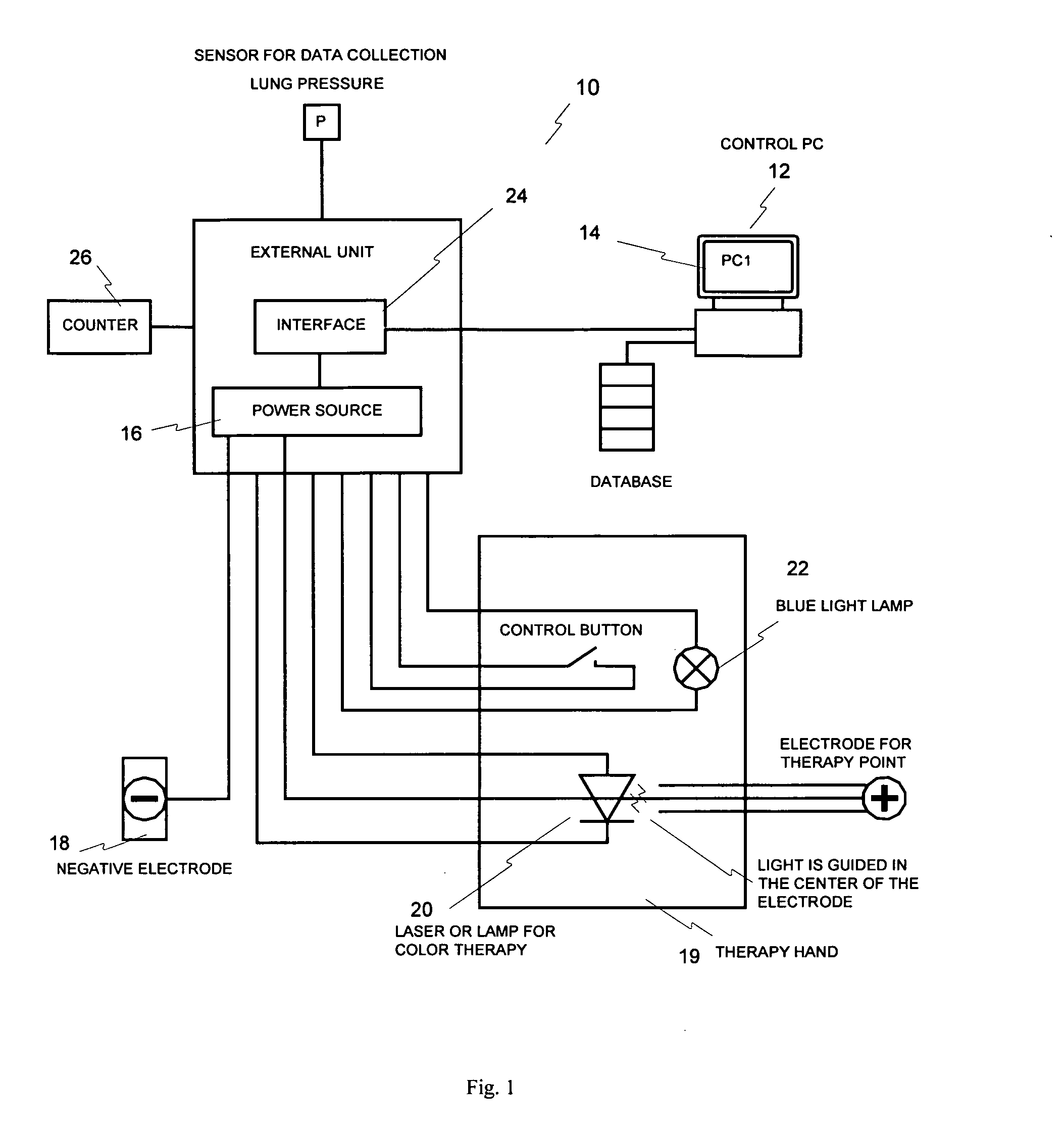 System for the stimulation of acupuncture points