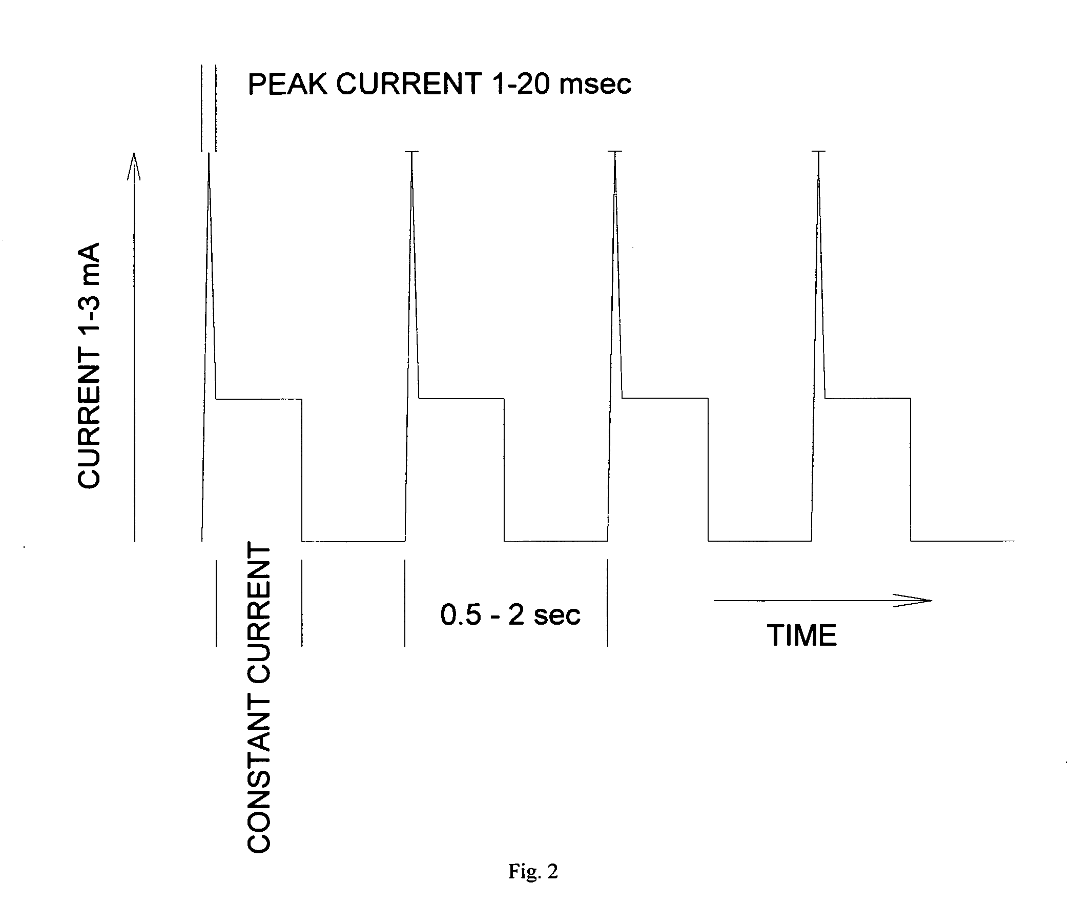 System for the stimulation of acupuncture points