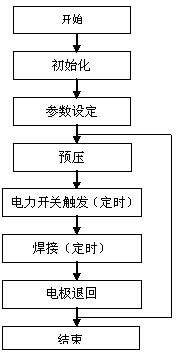 Special multipoint electric resistance welding method