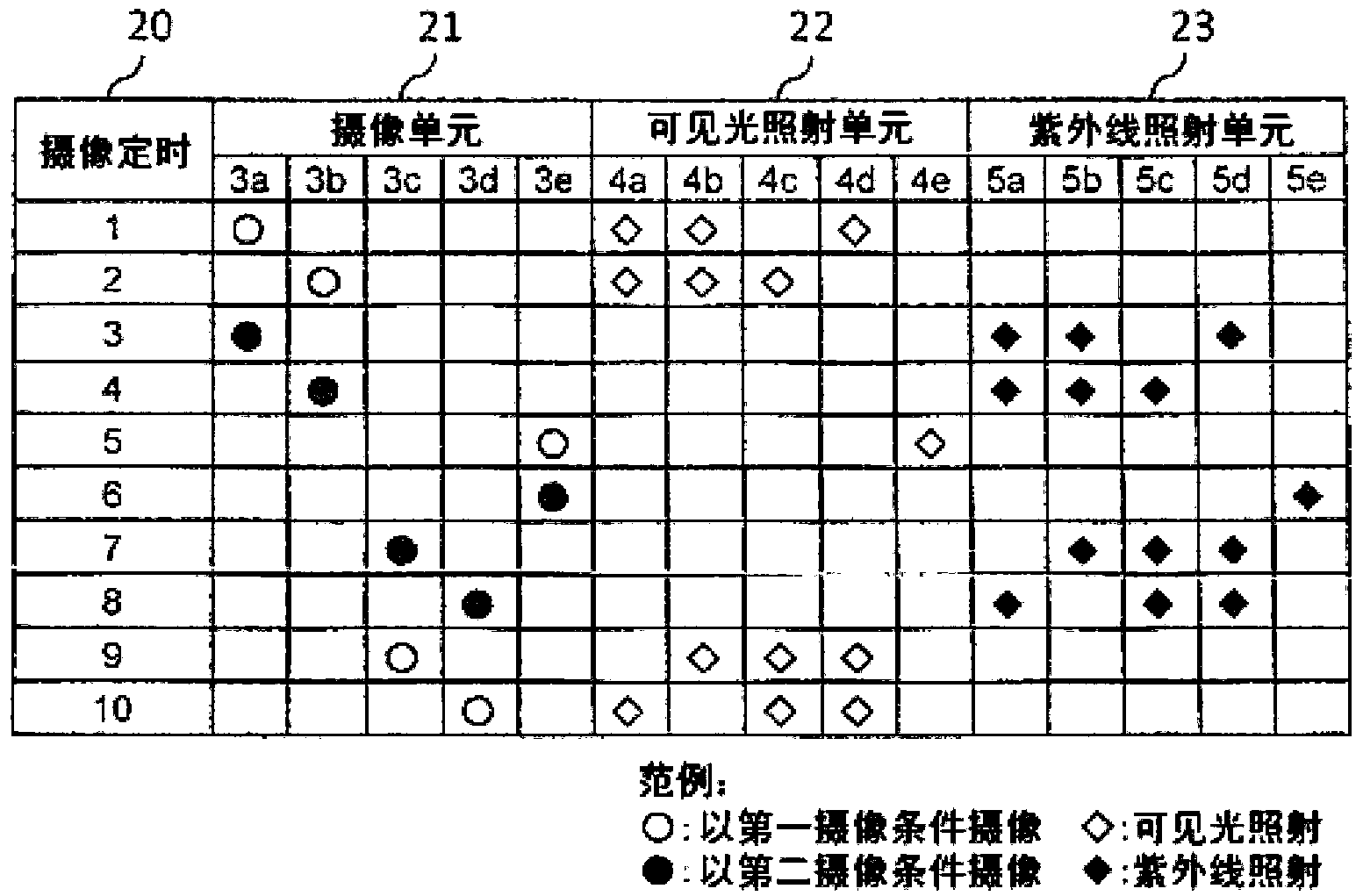 Farm produce inspection apparatus and farm produce inspection method