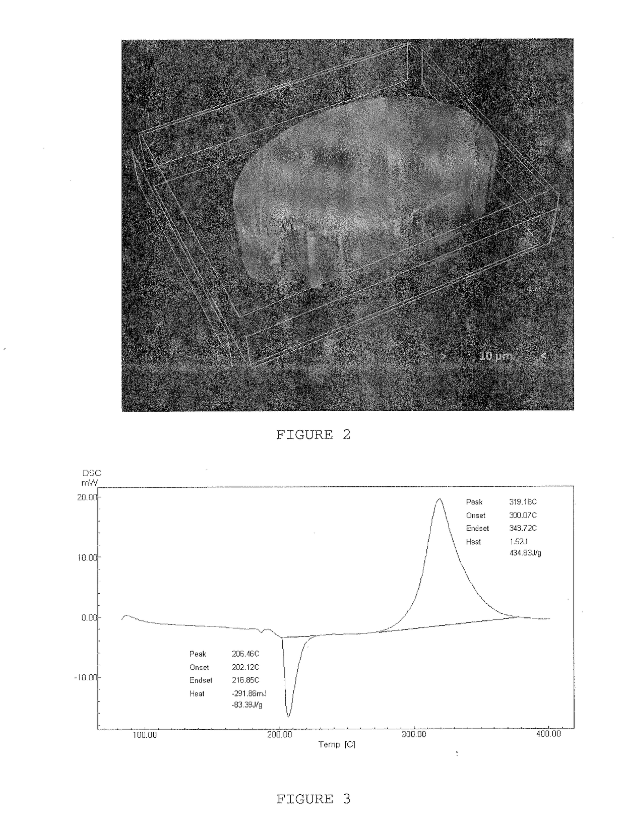 Composition of polyacrylonitrile/lignin blend and use thereof in melt spinning carbon fibre precursors