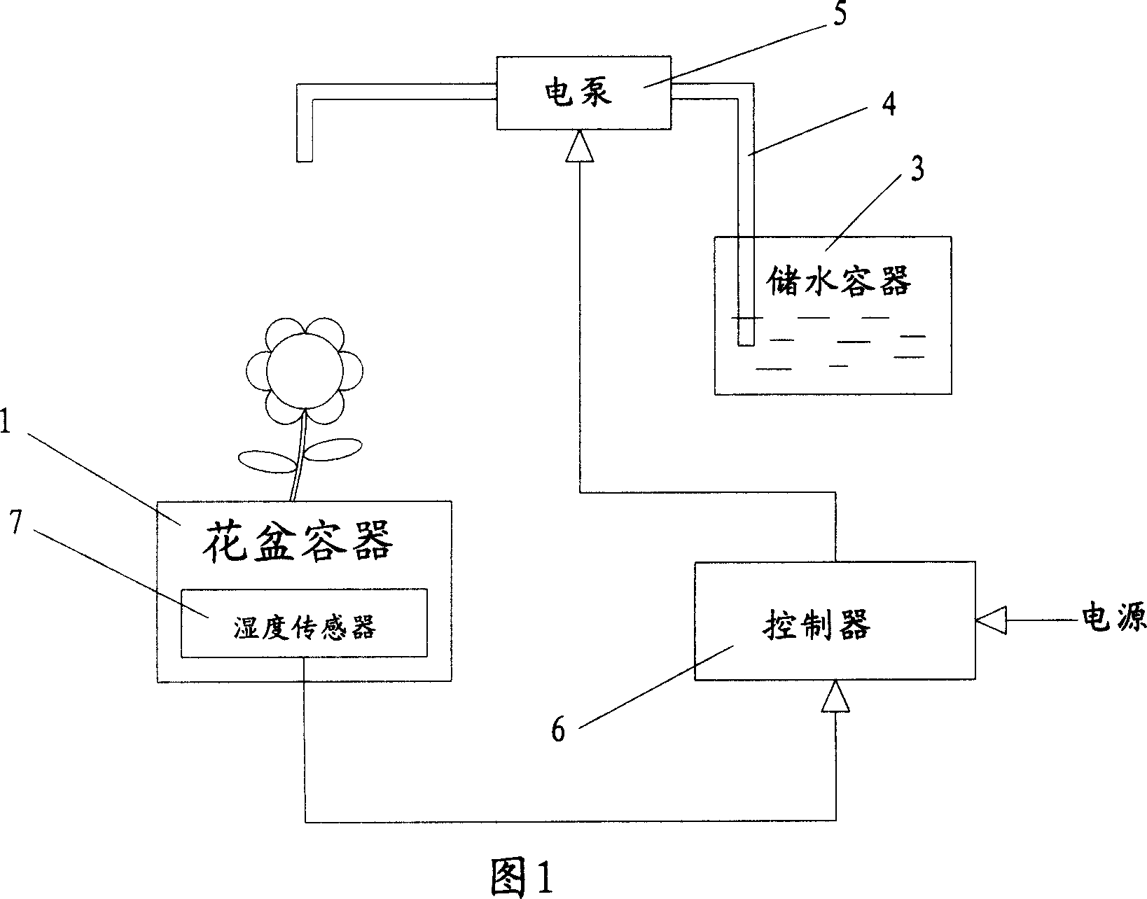 Flower pot with automatic watering function