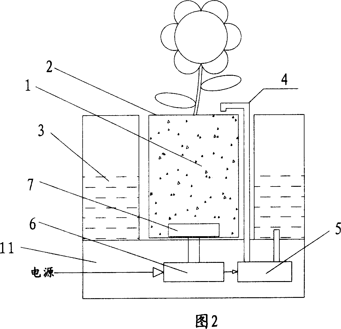 Flower pot with automatic watering function