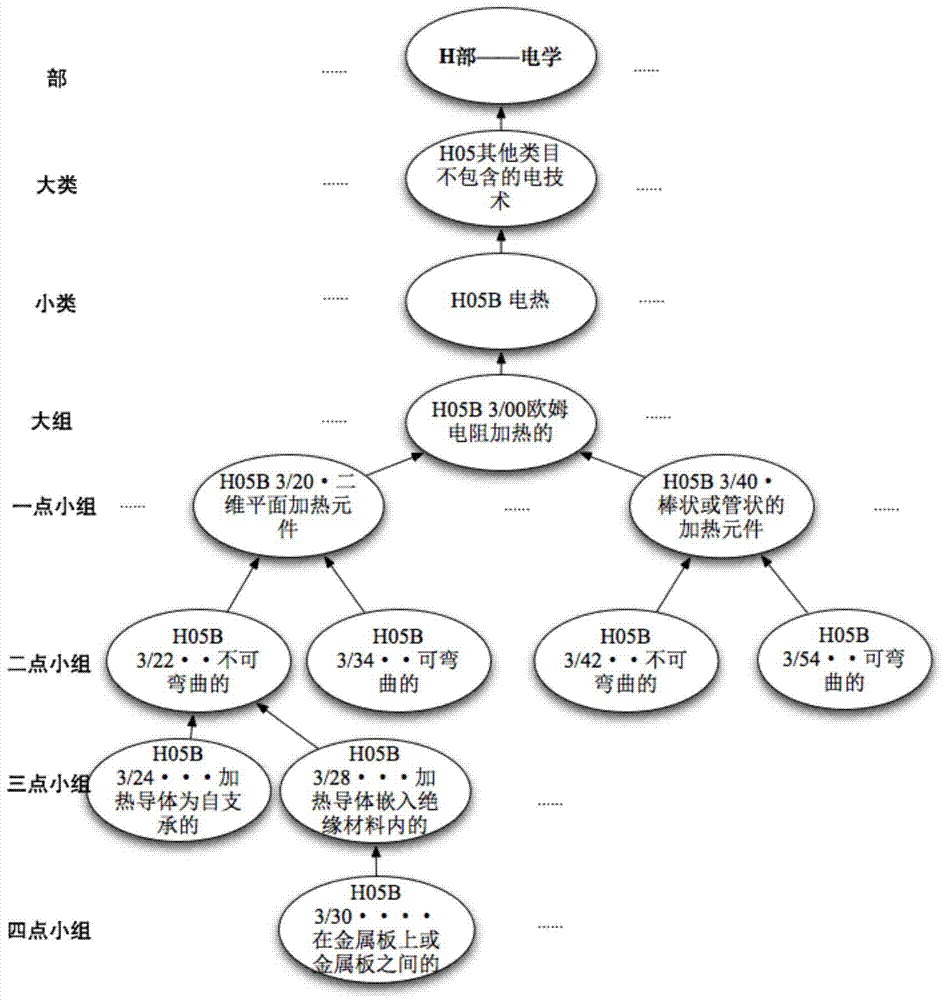 Auxiliary system for rapidly extracting design knowledge from IPC (Information Processing Center)