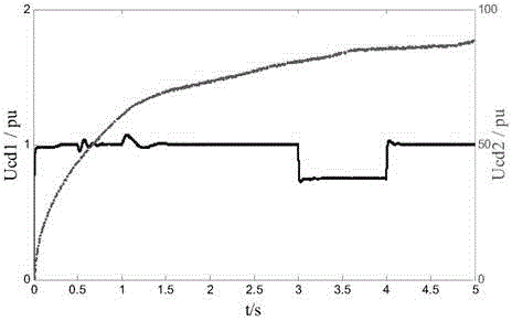 An Exponential Convergence Control Method for Global Stability of Flexible HVDC Transmission System