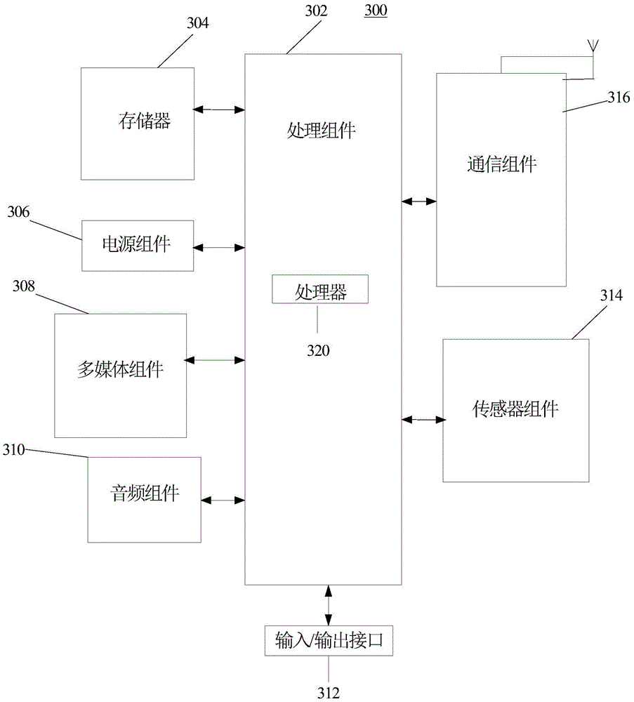 Charging circuit, charger with USB port and charging system