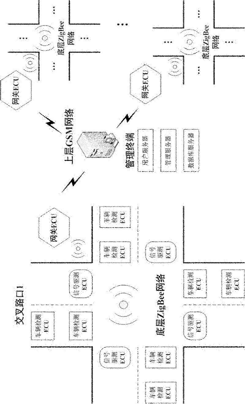 Self-adaptive multi-level radio network signal lamp system and control method thereof