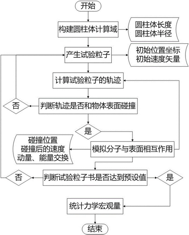 Method for rapidly predicting aerodynamic characteristics of low-orbit spacecraft having complex shape