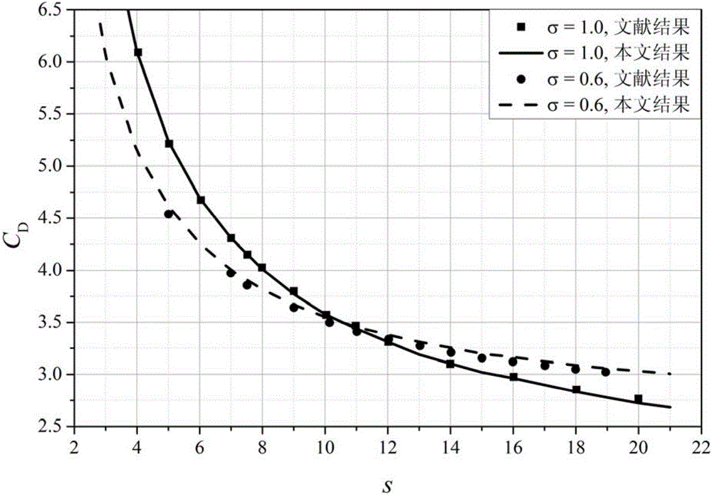 Method for rapidly predicting aerodynamic characteristics of low-orbit spacecraft having complex shape