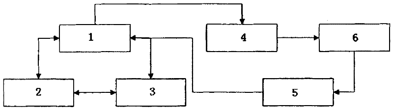 RSS information recommendation method based on collaborative filtering