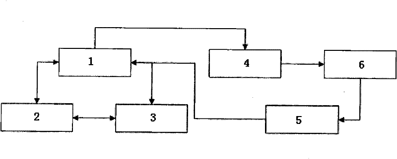 RSS information recommendation method based on collaborative filtering