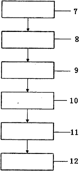 RSS information recommendation method based on collaborative filtering