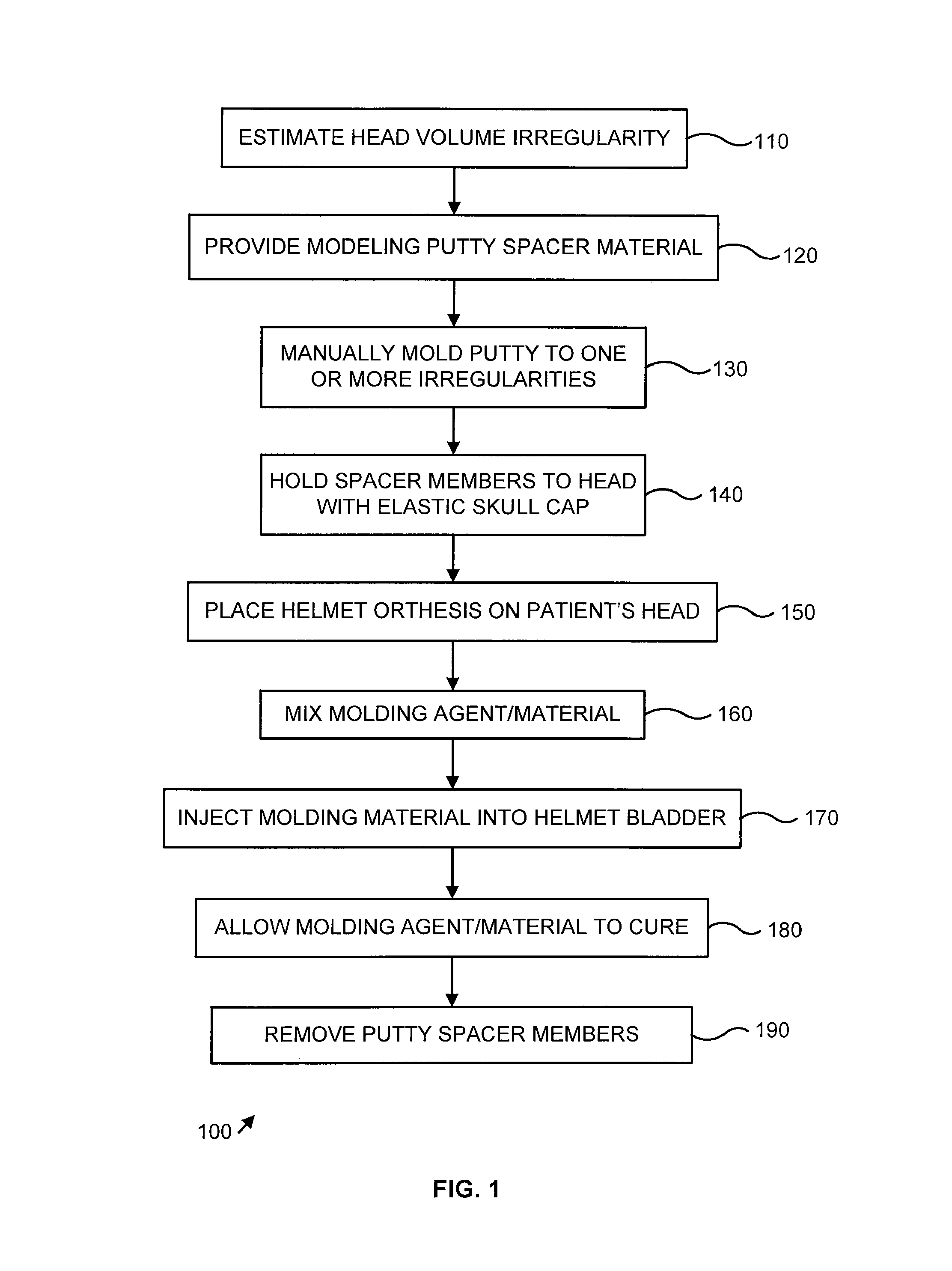 In situ molded orthotic and method for its fabrication