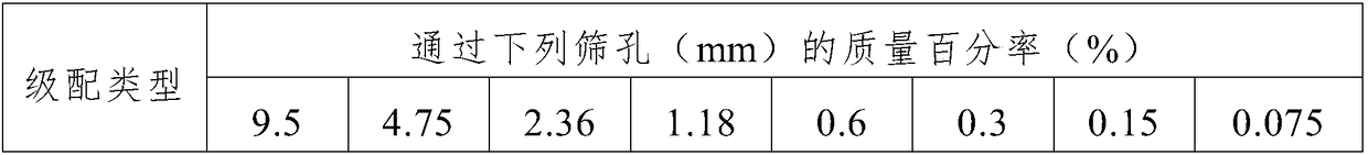 A kind of anti-ultraviolet aging micro-surfacing mixture and preparation method thereof