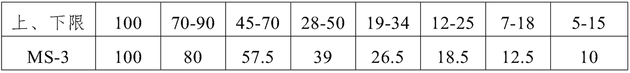 A kind of anti-ultraviolet aging micro-surfacing mixture and preparation method thereof