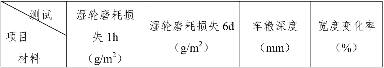 A kind of anti-ultraviolet aging micro-surfacing mixture and preparation method thereof