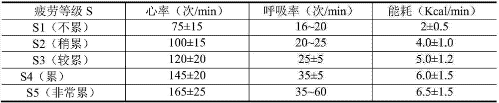 Electric bicycle power-assisted control system and method based on fatigue