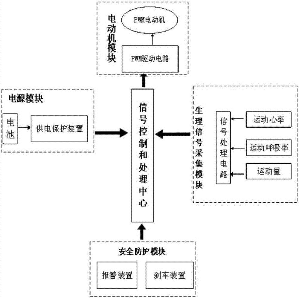 Electric bicycle power-assisted control system and method based on fatigue