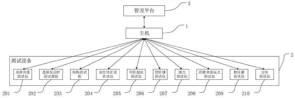 A physical fitness detection system and its working method