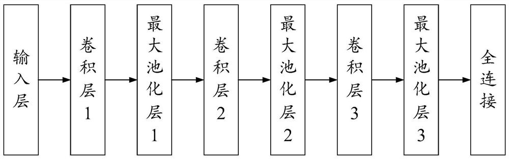 Speech recognition model training method and device and speech recognition method and device