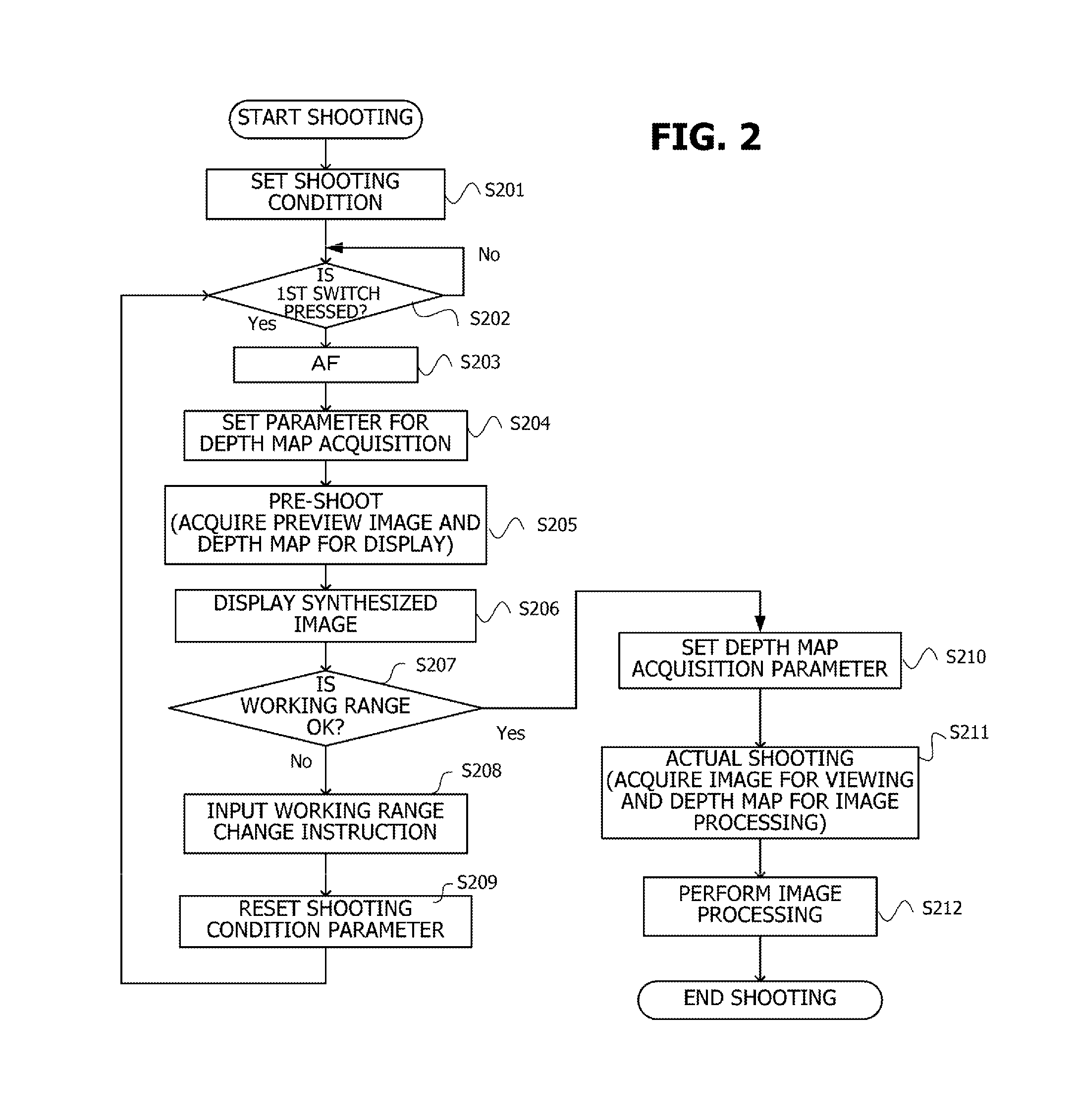 Imaging apparatus and method of controlling same