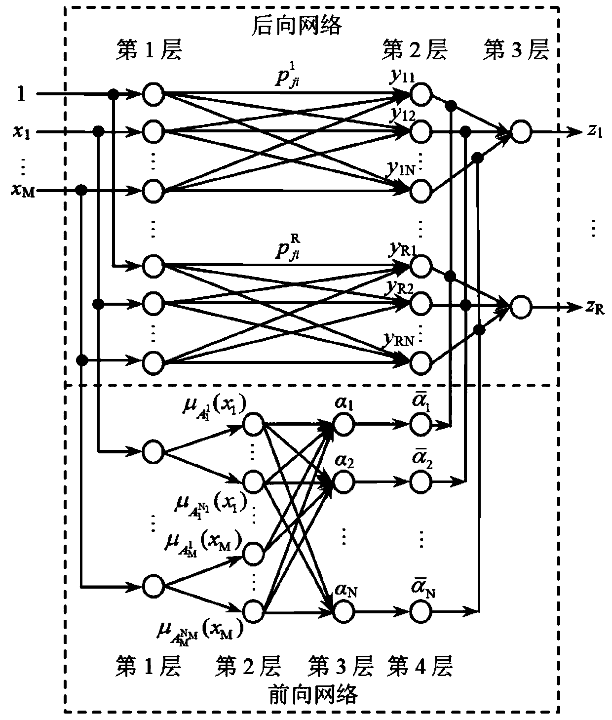 Anfis digital pre-distortion method of a relay protection testing device lpa