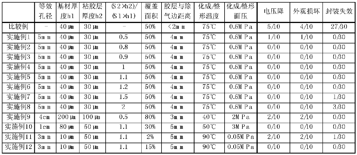 Electrochemical battery and preparation method thereof