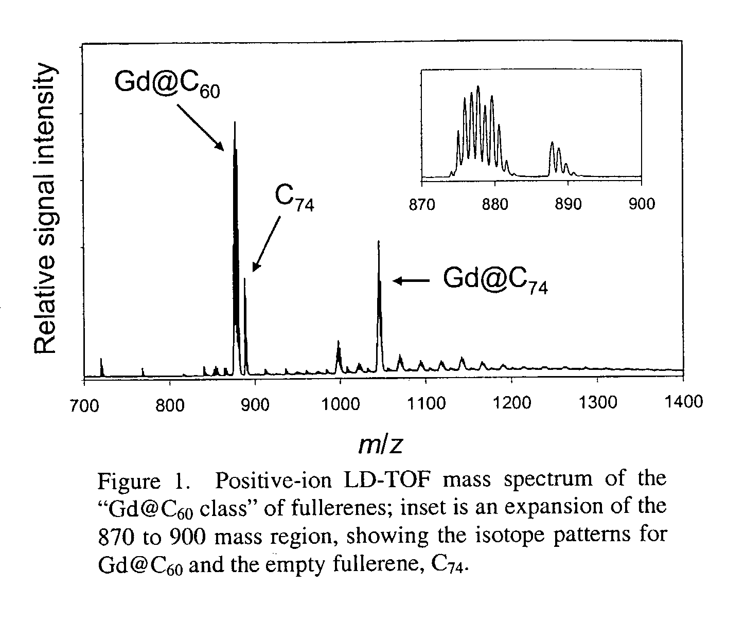 Derivatization and solubilization of fullerenes for use in therapeutic and diagnostic applications