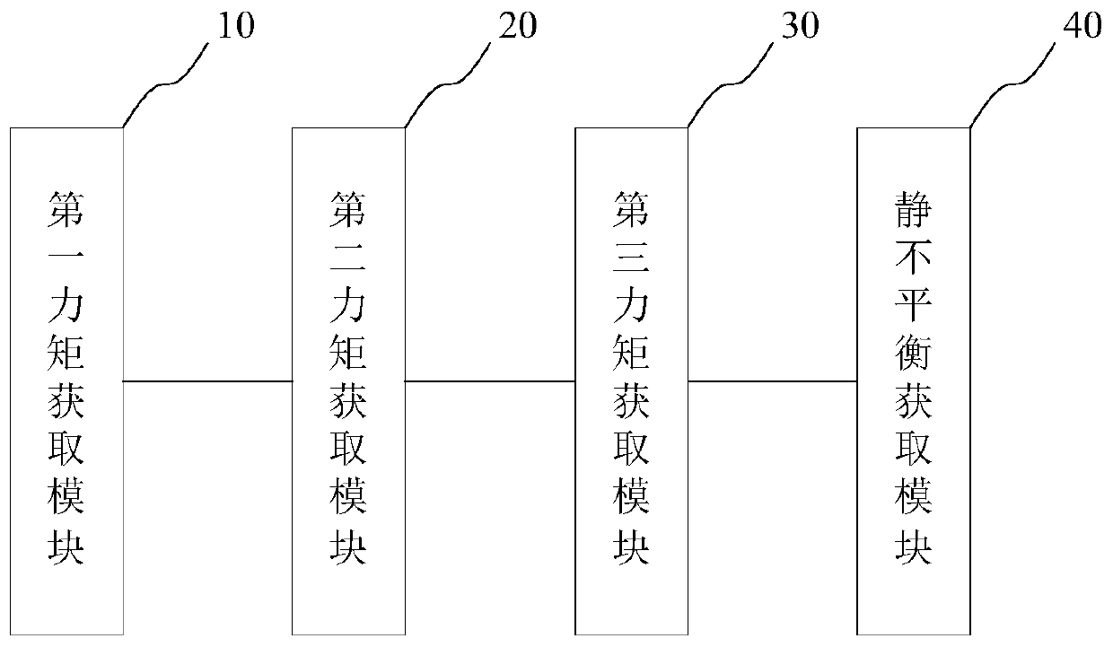 Static unbalance characteristic on-orbit estimation method and equipment of large-inertia rotating component