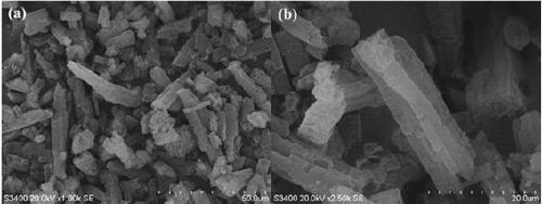 Preparation method of photocatalytic material for efficiently degrading methylene blue dye in wastewater