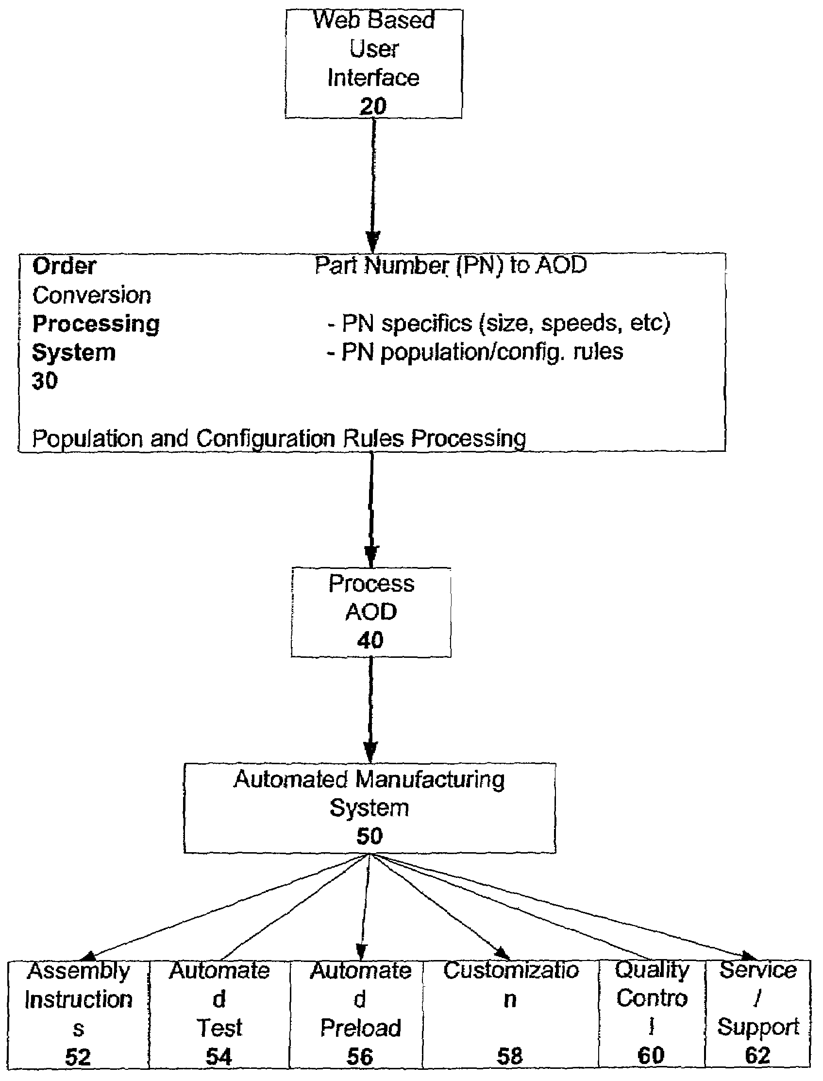 Method and system for object oriented approach and data model for configure-to-order manufacturing system