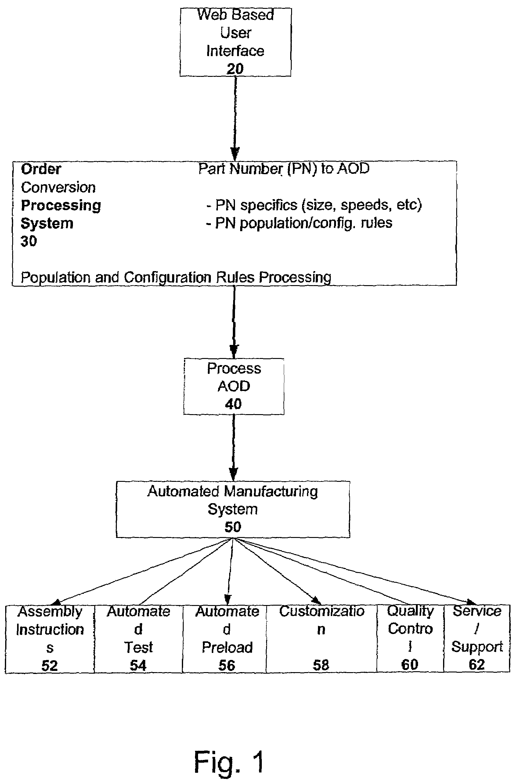 Method and system for object oriented approach and data model for configure-to-order manufacturing system