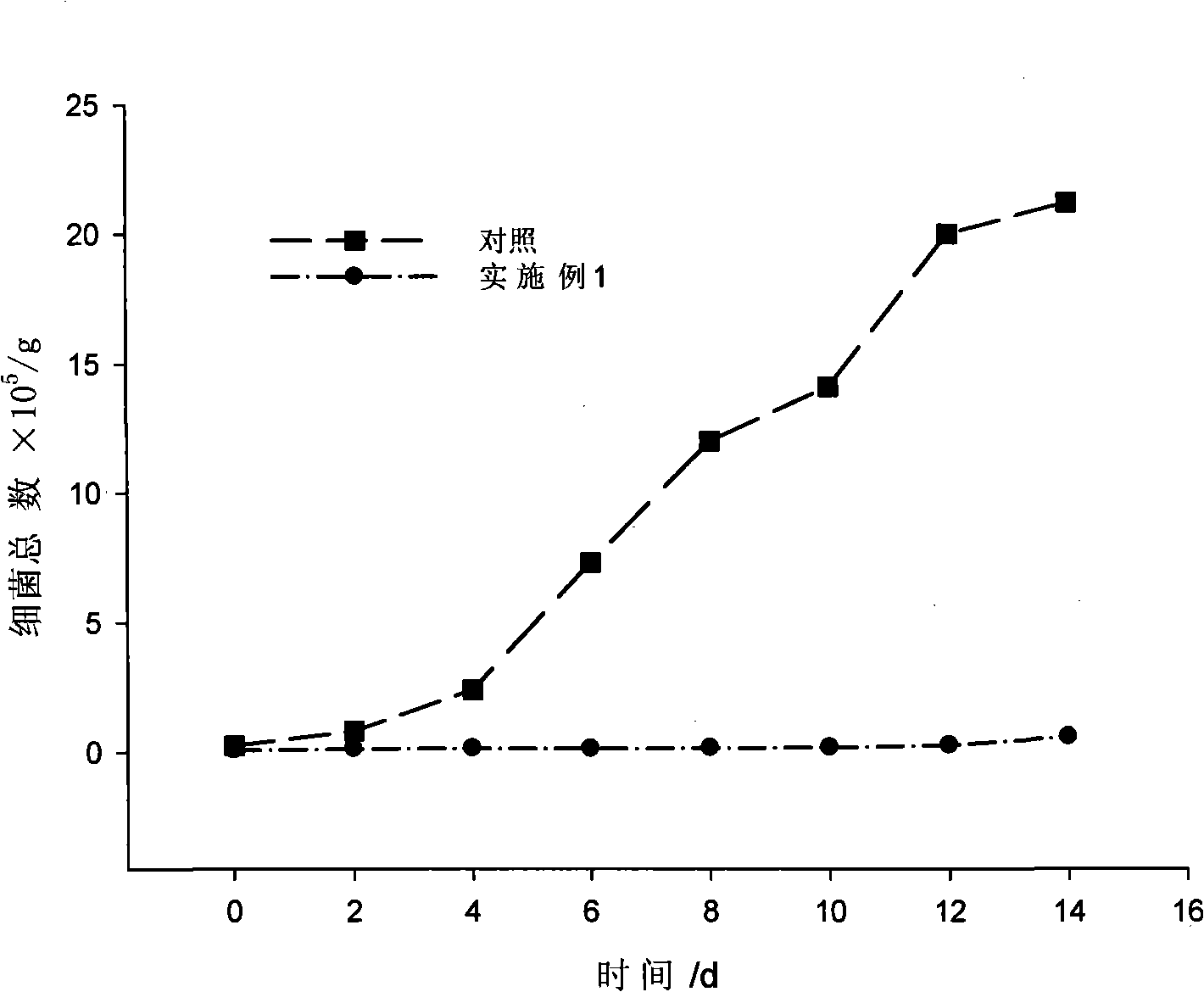 Fresh-keeping method for seafood