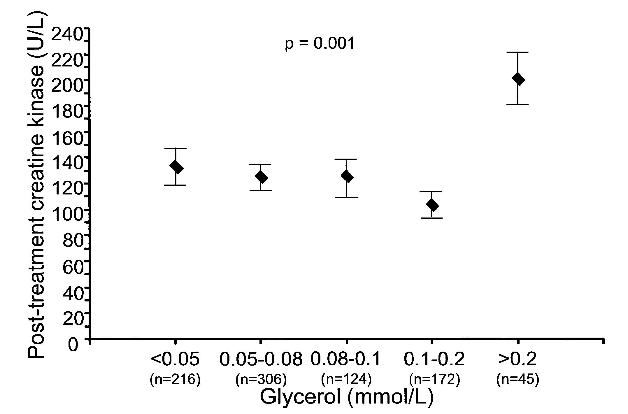 Methods for predicting and detecting intolerance to an hypolipidemic agent